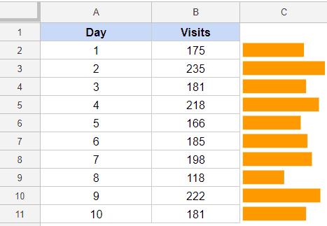 Biểu đồ Sparkline trong Google Sheets – Tất cả những gì cần biết